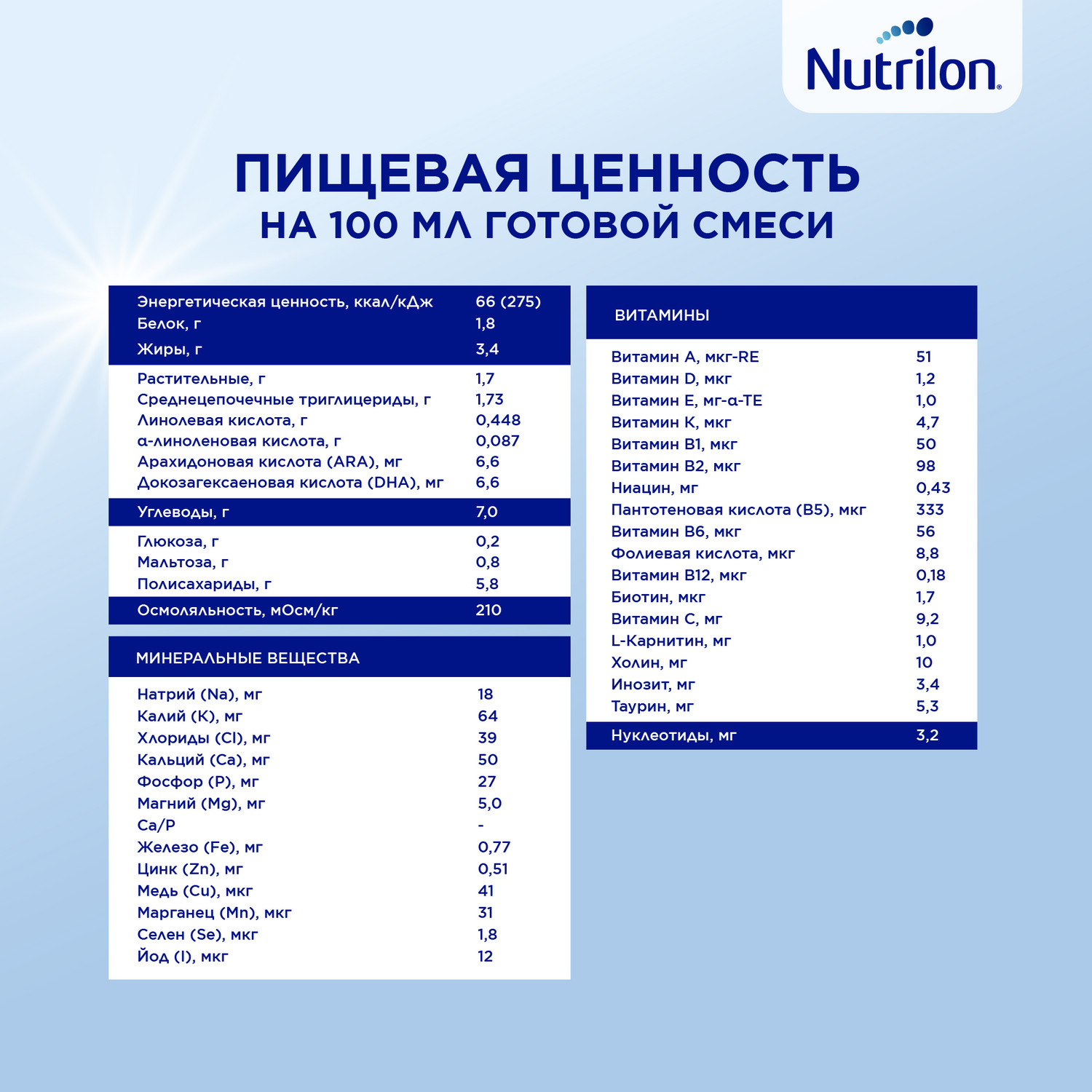 Смесь сухая Nutrilon Пепти Гастро 450г с 0 месяцев - фото 14