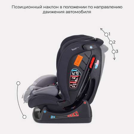 Автокресло Rant Basic AY913 COMBO Black группа 0+-1-2-3. 0-36 кг