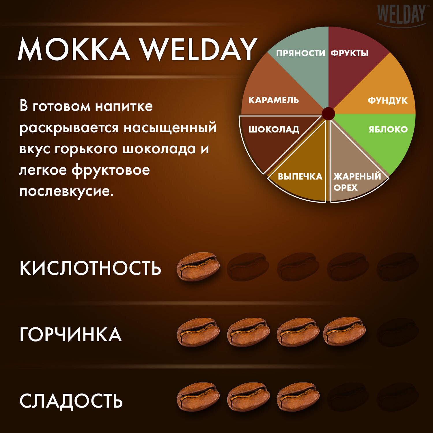 Кофе в зернах WELDAY 1 кг - фото 3