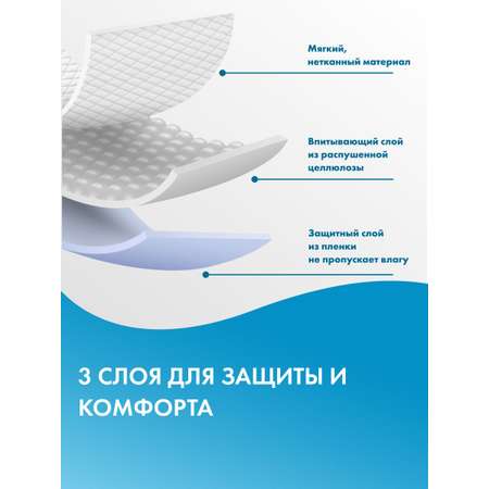 Пеленки одноразовые TerezaMed basic 60x60 30 шт