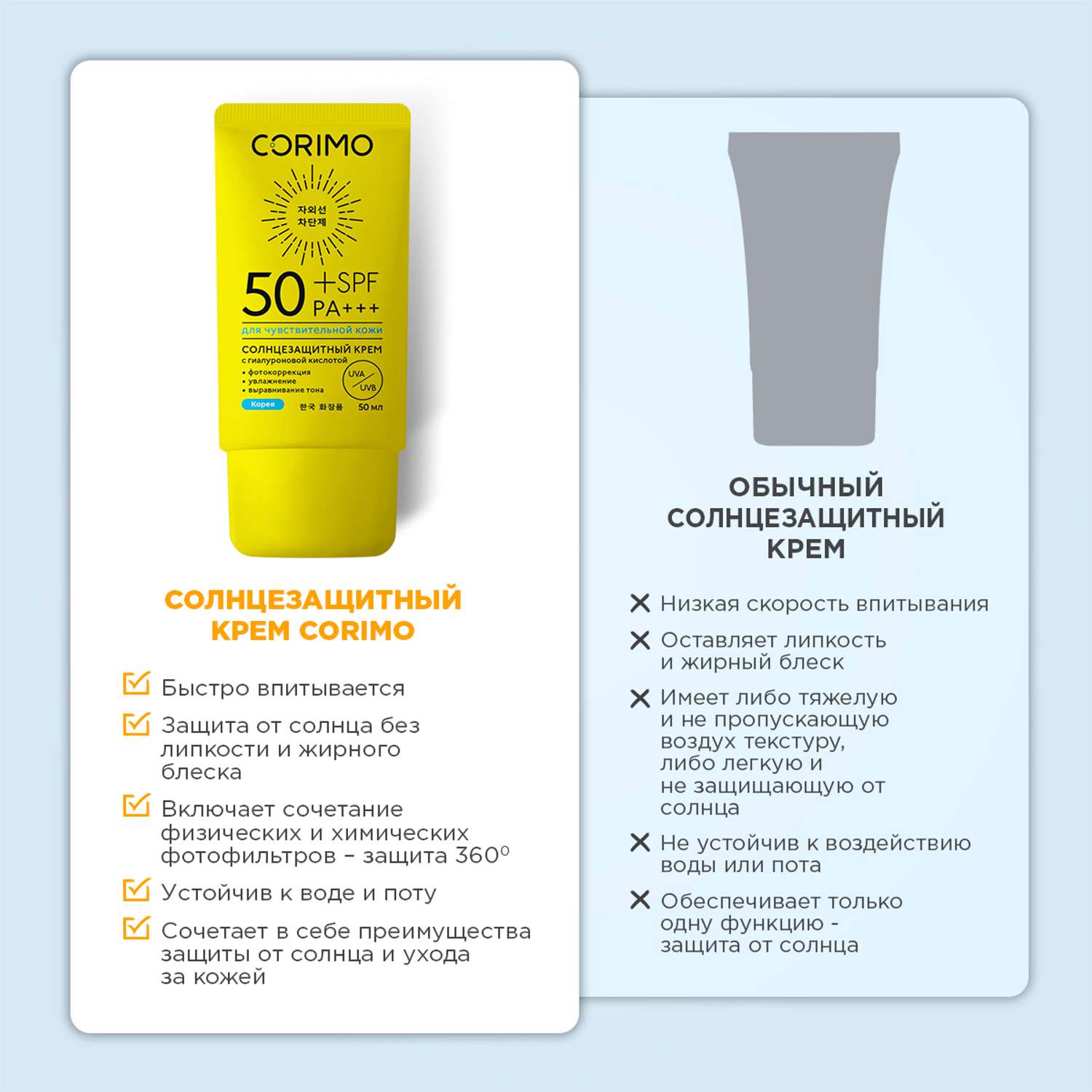 Солнцезащитный крем SPF 50 CORIMO для чувствительной кожи лица и тела водостойкий - фото 9