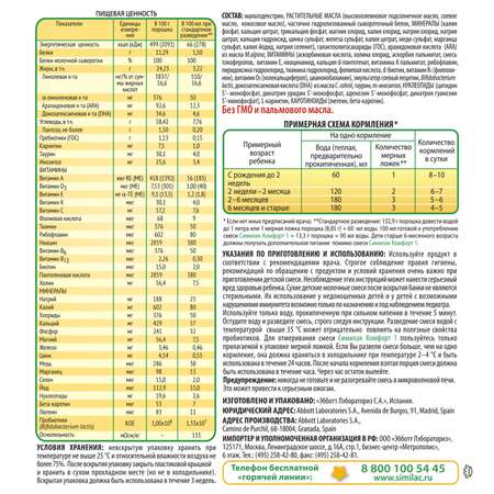 Смесь Similac Комфорт 1 с 0 до 6 месяцев