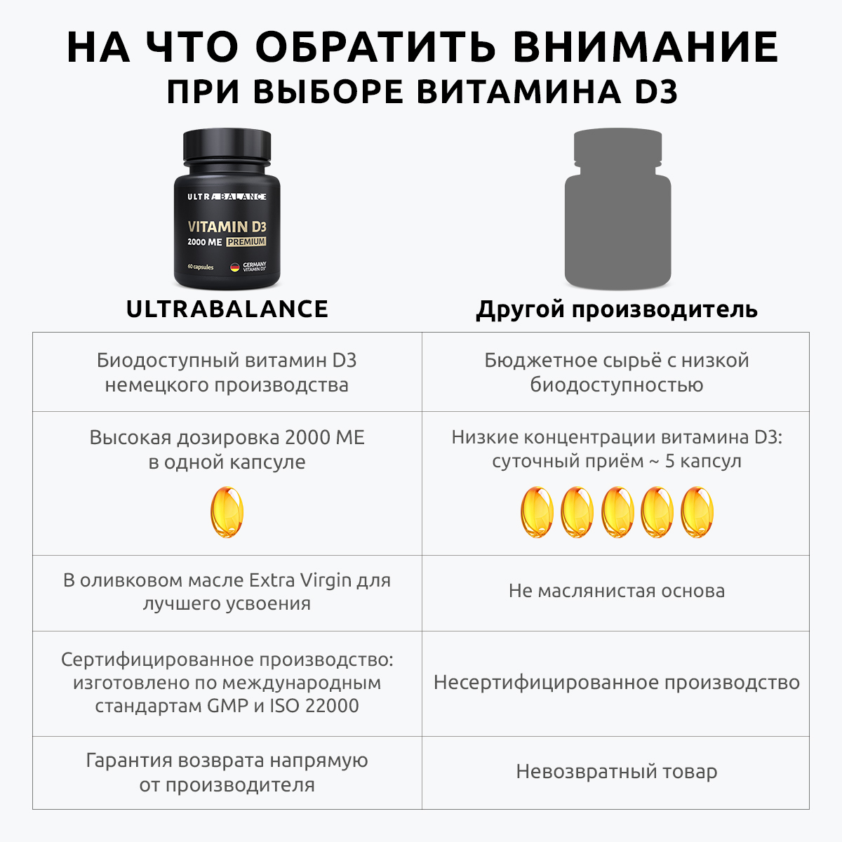 Витамин д3 2000 ме премиум UltraBalance бад комплекс холекальциферол для женщин и мужчин 120 капсул - фото 5