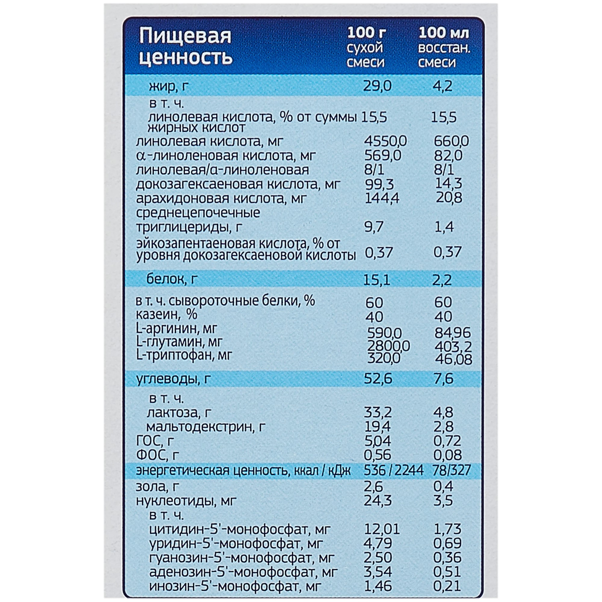 Смесь Беллакт Сухая молочная Пре 400г купить по цене 686 ₽ в  интернет-магазине Детский мир