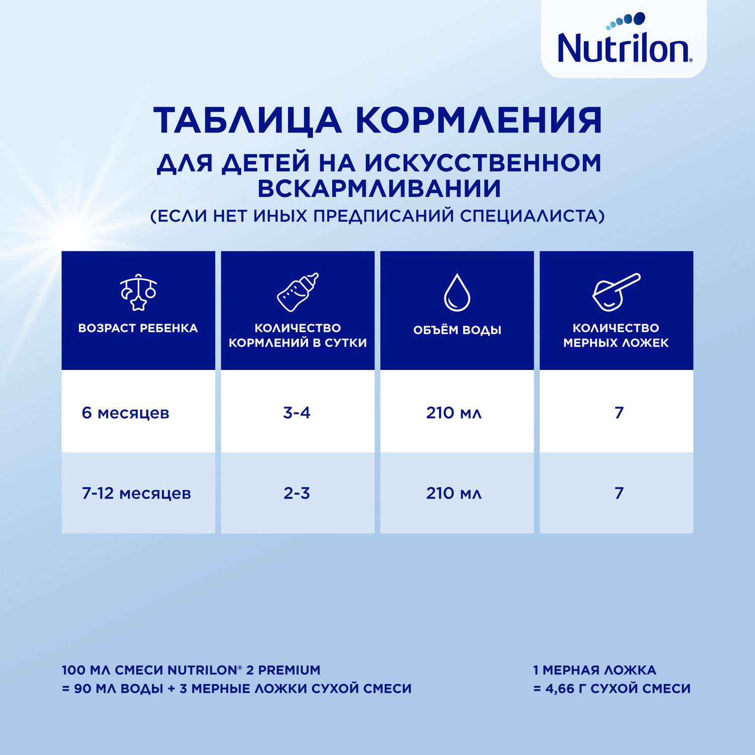 Смесь молочная Nutrilon Premium 2 сухая адаптированная 350г c 6месяцев - фото 12