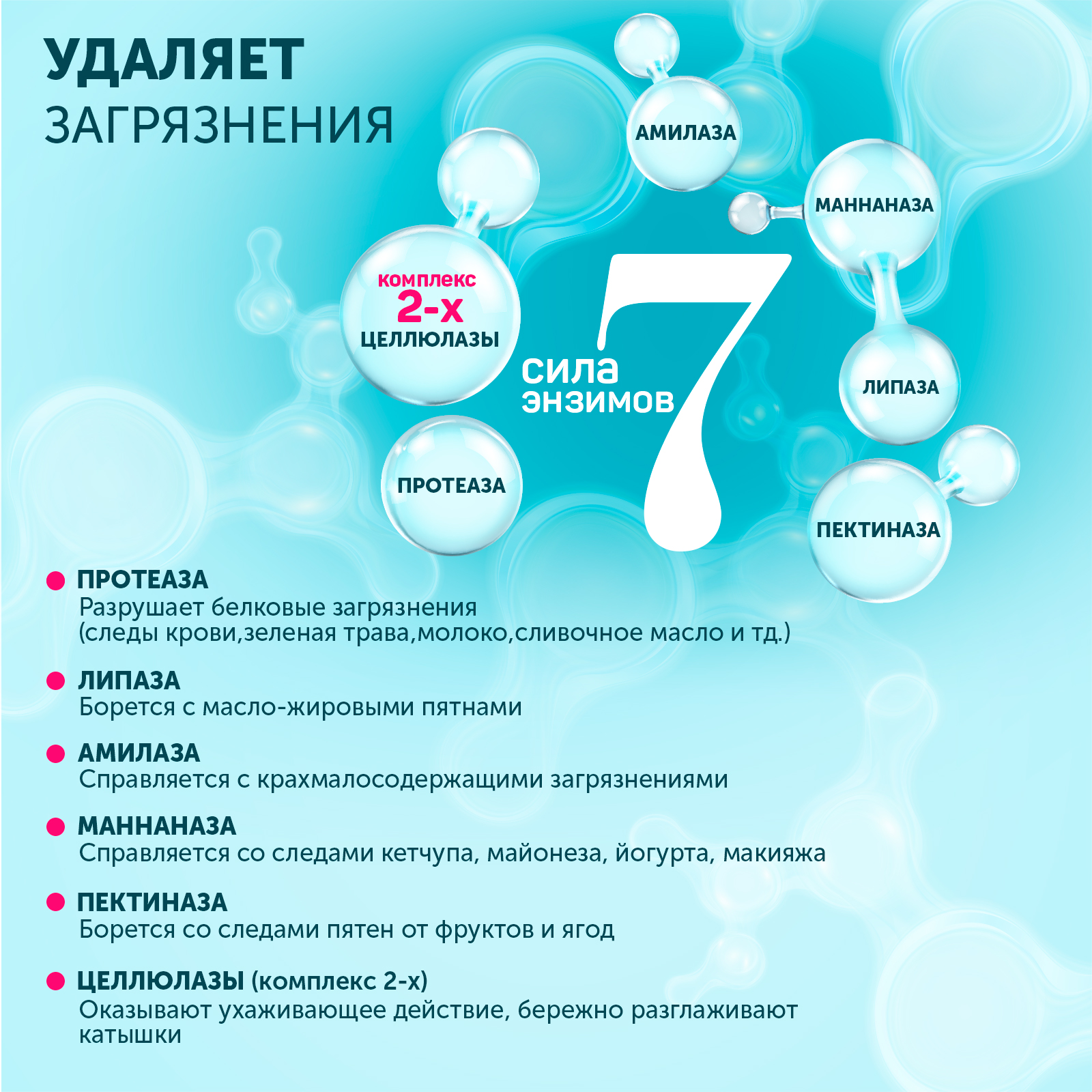 Гель для стирки Большая Стирка универсальный 2 в 1 с пятновыводителем 5 л - фото 3