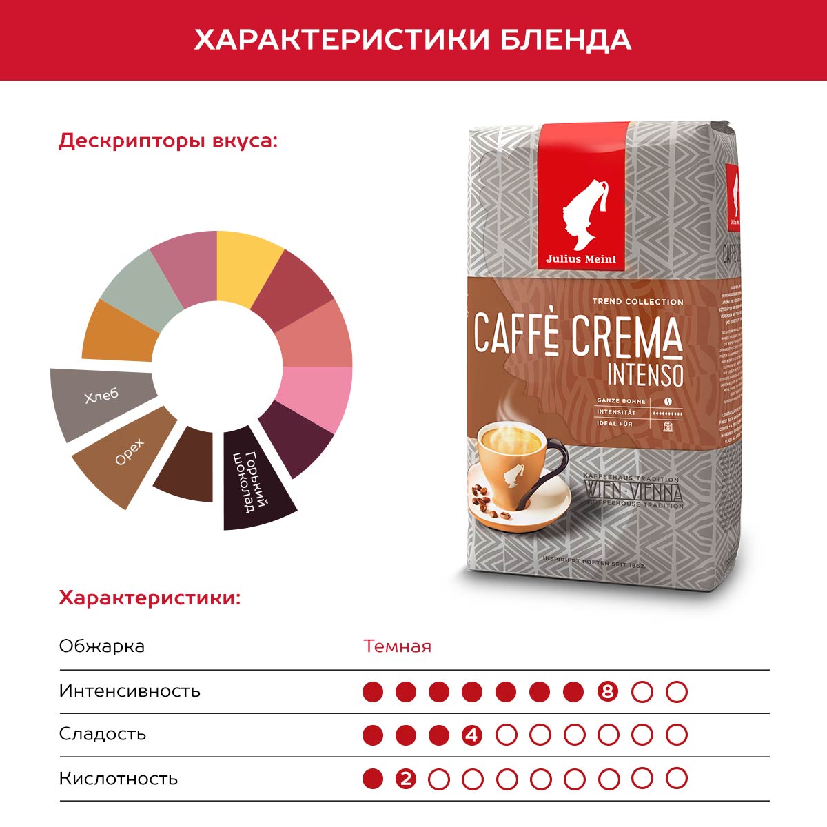 Кофе в зернах Julius Meinl Крема Интенсо Тренд Коллекция 1кг купить по цене  1730 ₽ в интернет-магазине Детский мир