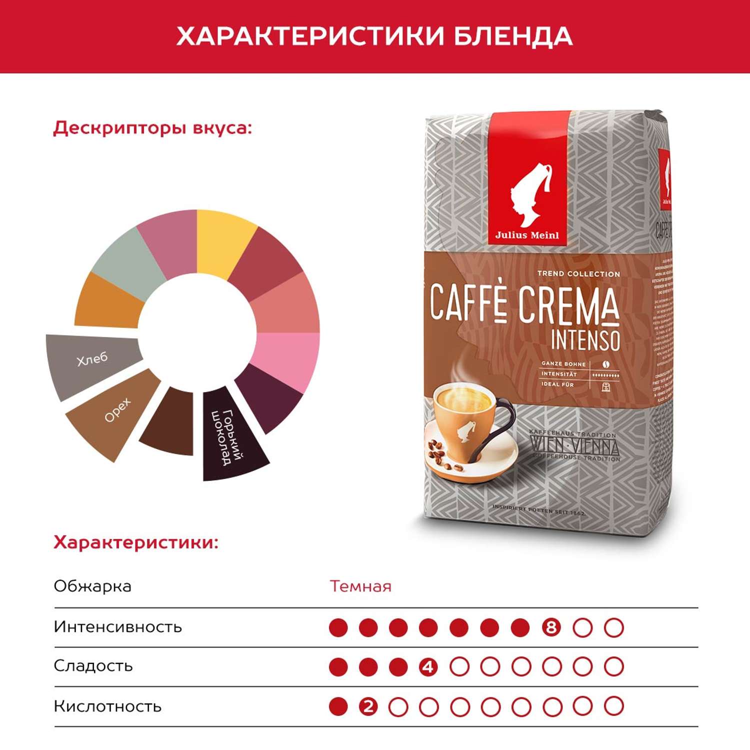 Кофе в зернах Julius Meinl Крема Интенсо Тренд Коллекция 1кг - фото 3