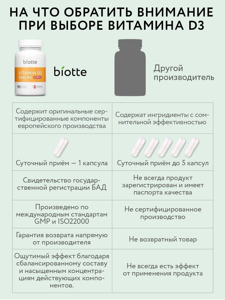 Витамин д3 2000 МЕ форте BIOTTE комплекс холекальциферол БАД для иммунитета 270 капсул - фото 3