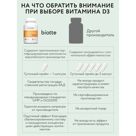 Витамин д3 2000 МЕ форте BIOTTE комплекс холекальциферол БАД для иммунитета 270 капсул