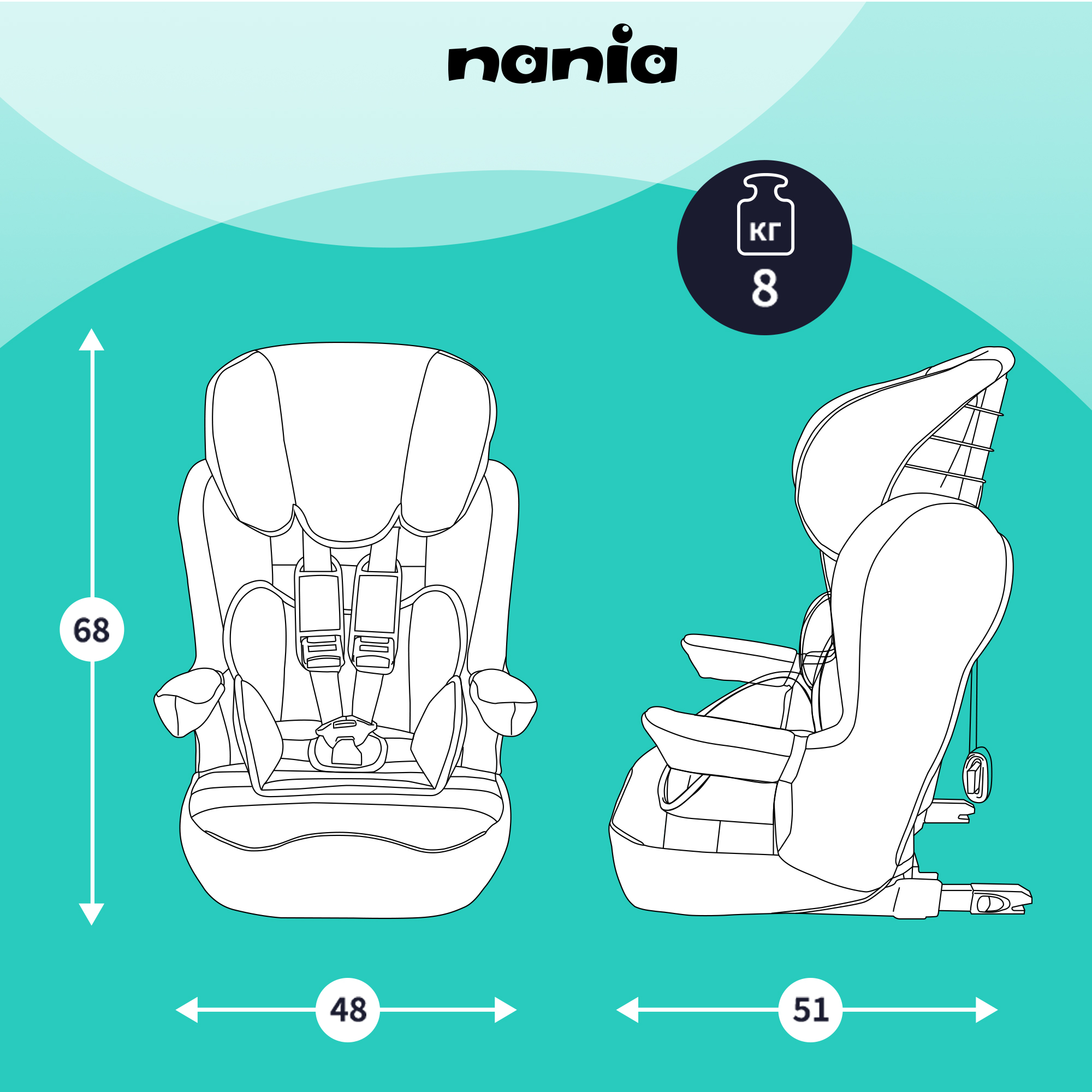 Автокресло Nania Imax Tech London Isofix 1/2/3 (9-36 кг) - фото 8