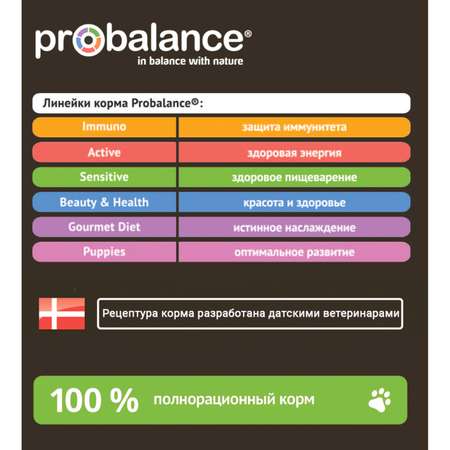 Корм для собак Probalance 850г Adult Sensitive здоровое пищеварение с ягненком ж/б