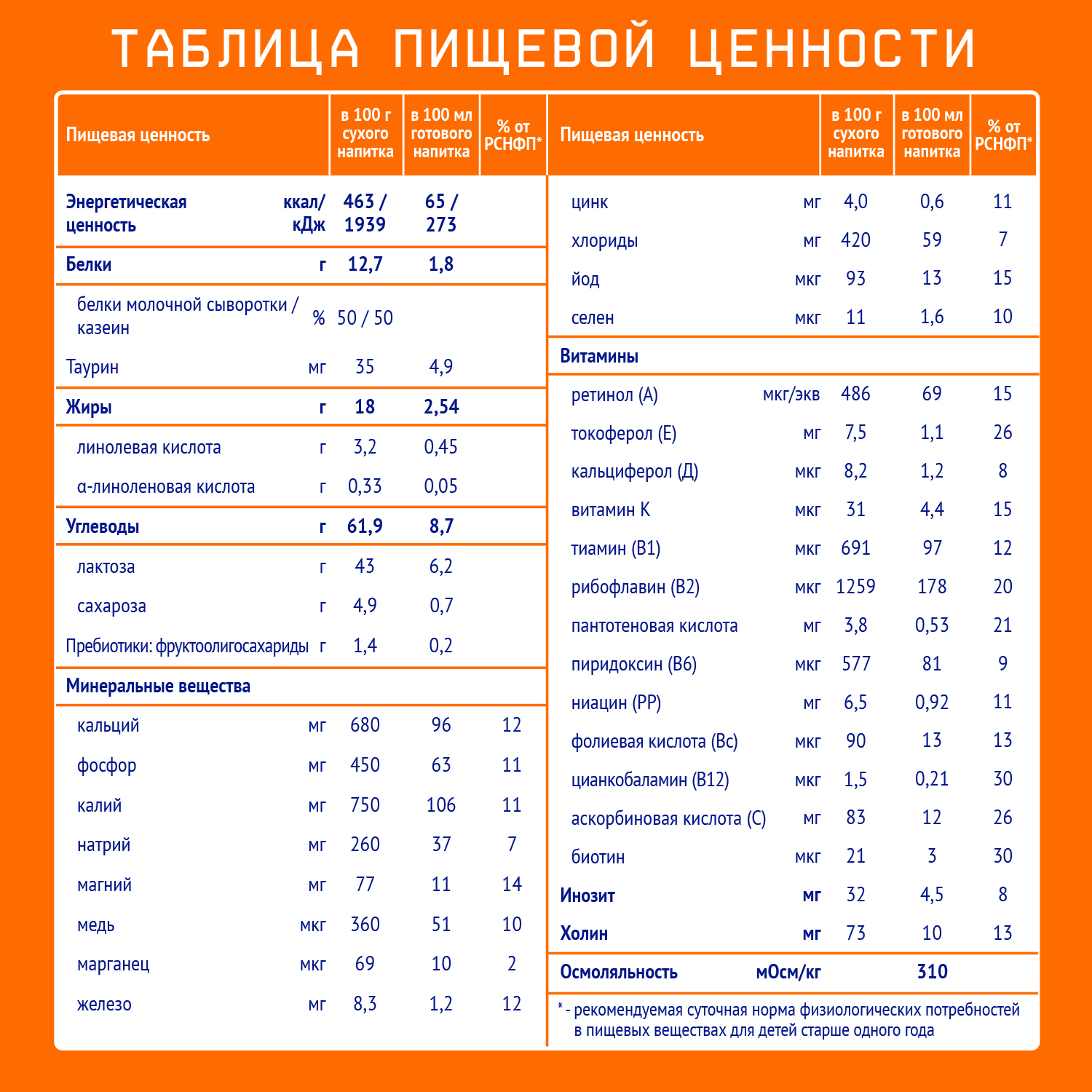 Напиток молочный Nutrilak 4 600г с 18месяцев - фото 6