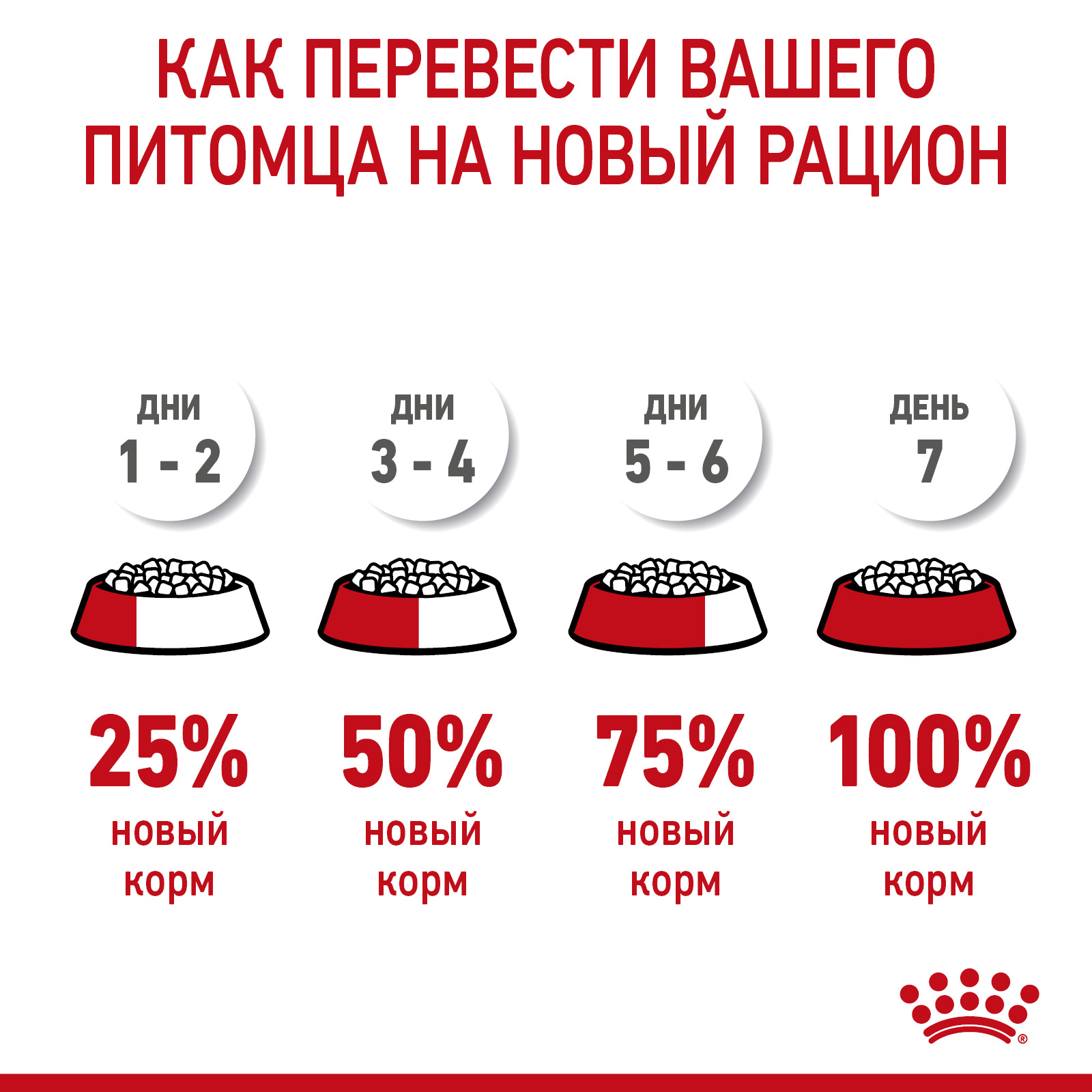 Сухой корм для собак ROYAL CANIN 12 кг (для беременных и кормящих, полнорационный) - фото 8