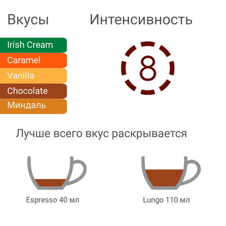 Кофе в капсулах Single Cup Coffee Aroma coffee 50 шт.