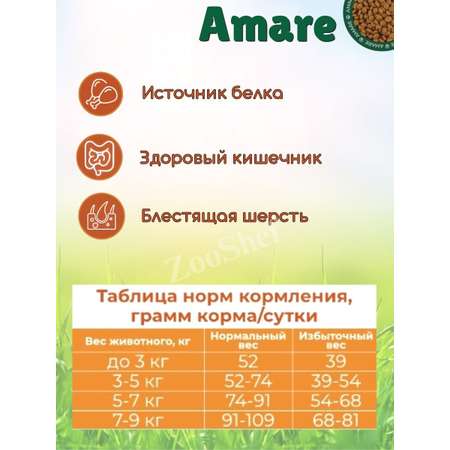 Товары для кошек Amare Для взрослых кошек индейка и яблоко 1 кг