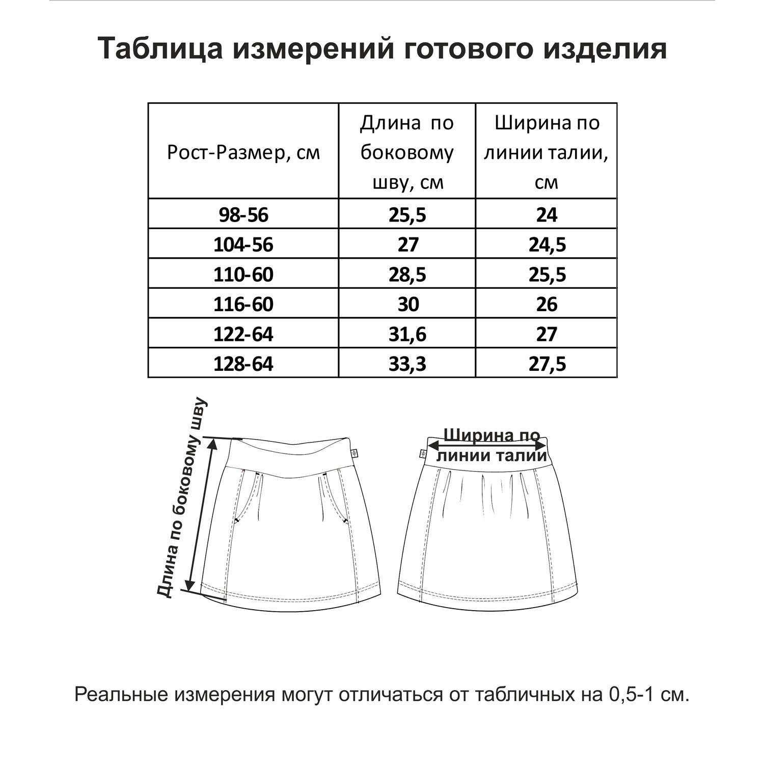 Размер юбки на 5 лет девочке