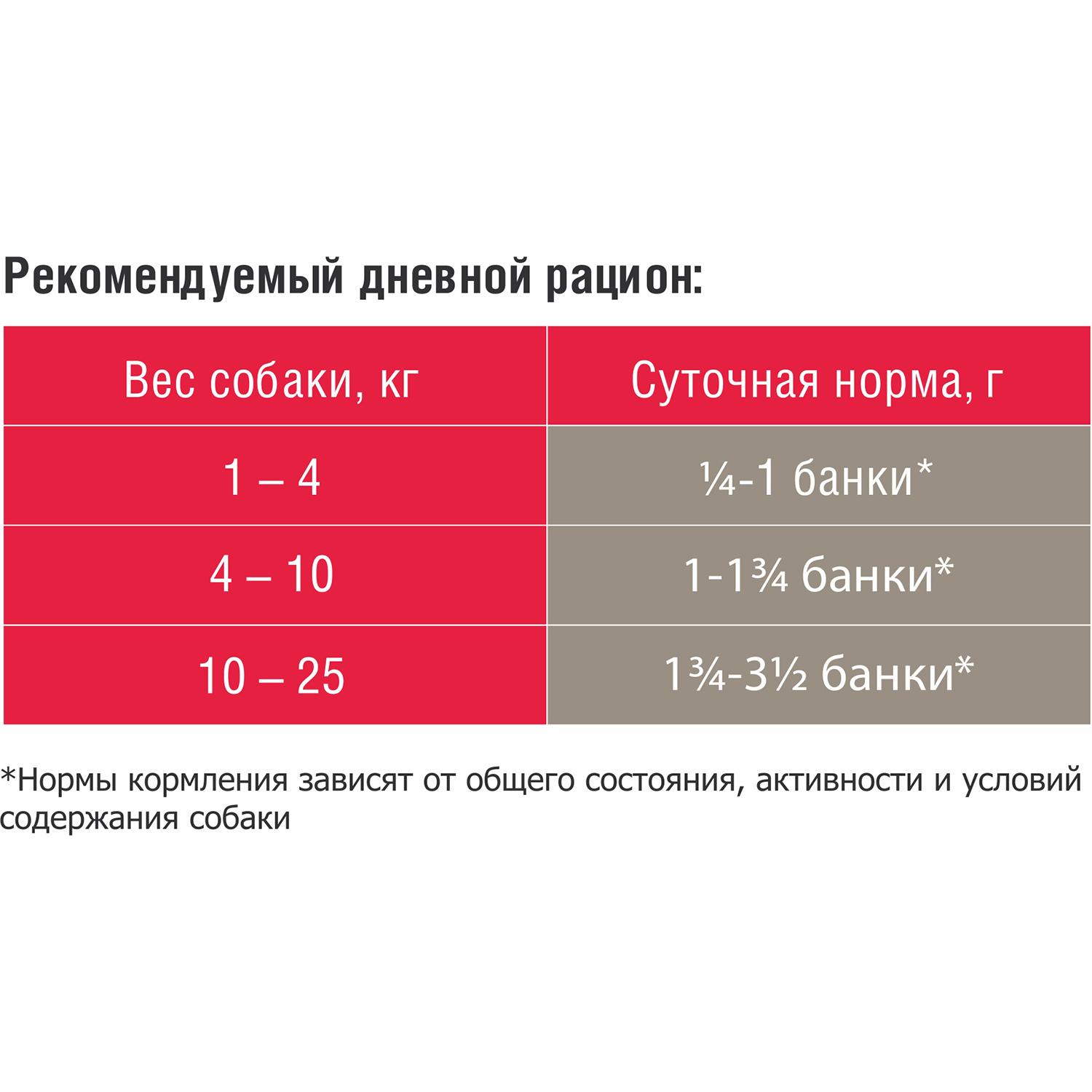 Влажный корм для собак Darsi 0.85 кг говядина (полнорационный) - фото 3