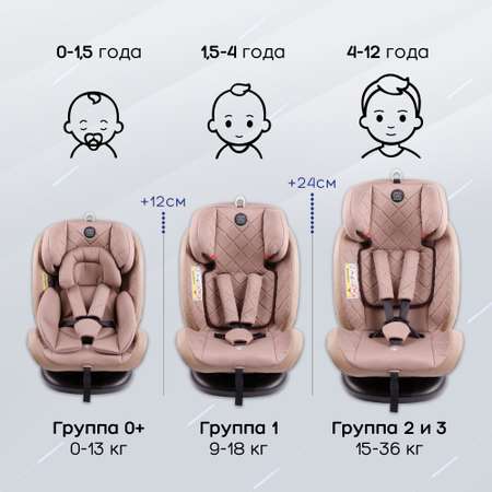 Автокресло Amarobaby Brilliant Isofix класс D группа 0+/1/2/3 Бежевый