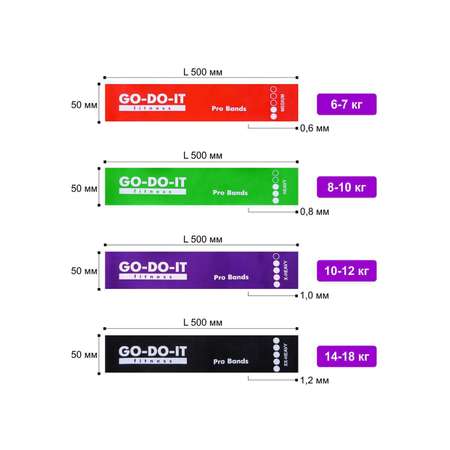 Резинки для фитнеса GO-DO-IT STANDARD фиолетовая 5 см 14 кг