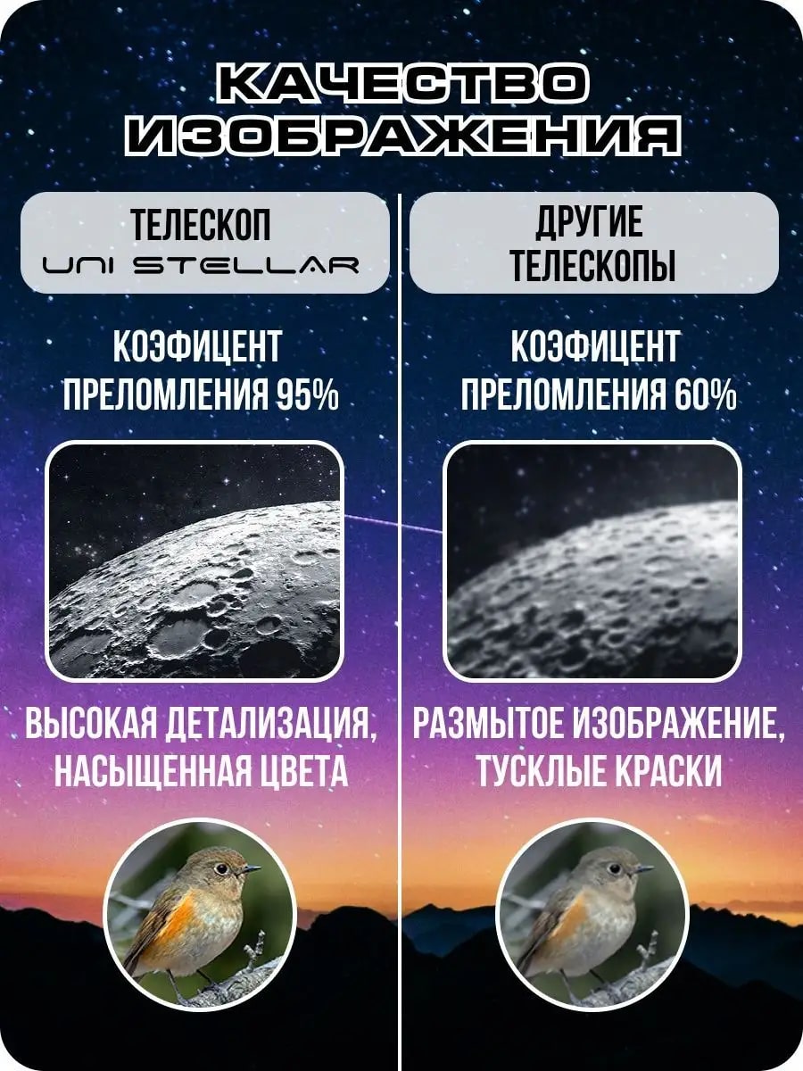 Телескоп UNISTELLAR 733581298 - фото 2