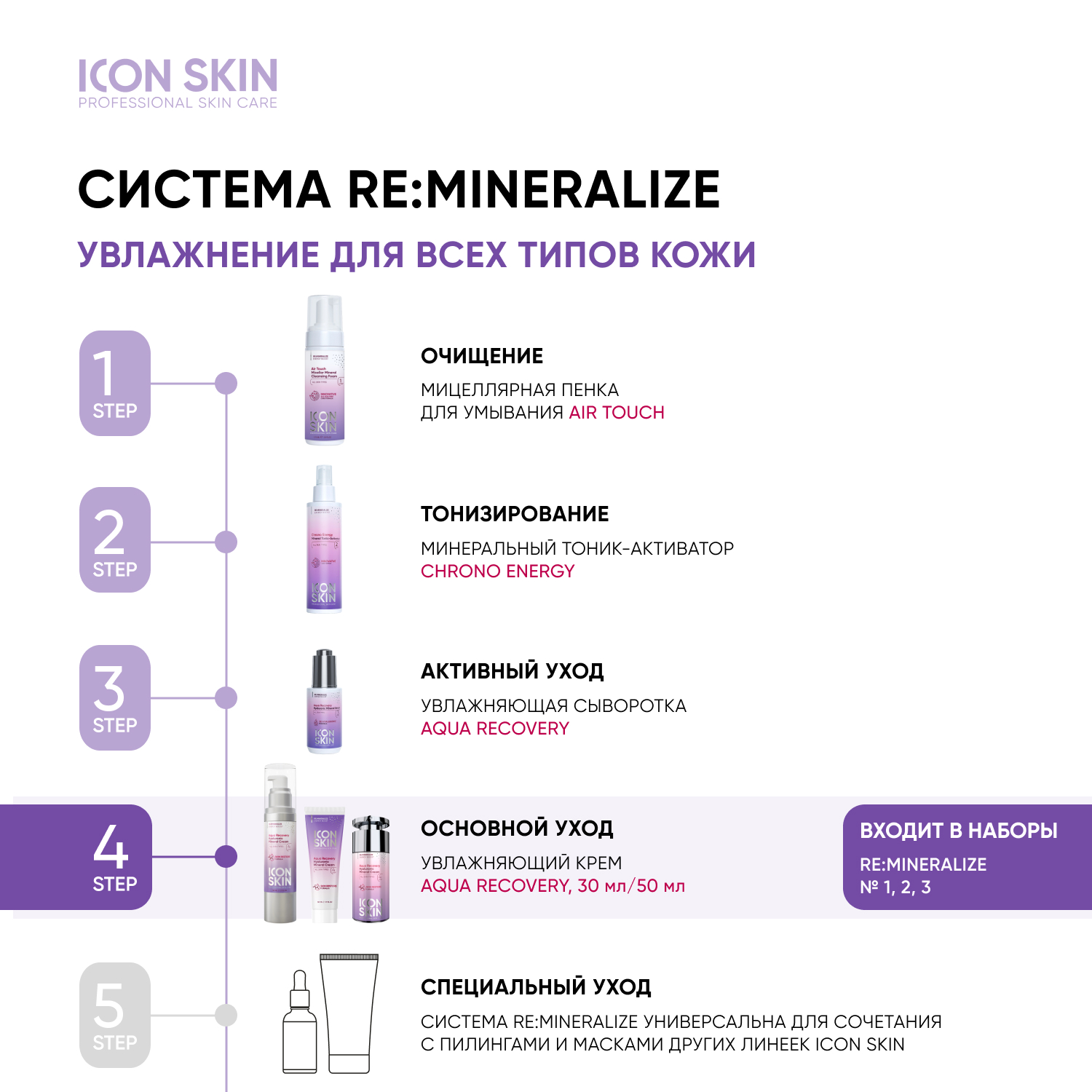 Крем для лица ICON SKIN с гиалуроновой кислотой и минералами Aqua Recovery 50 мл - фото 8