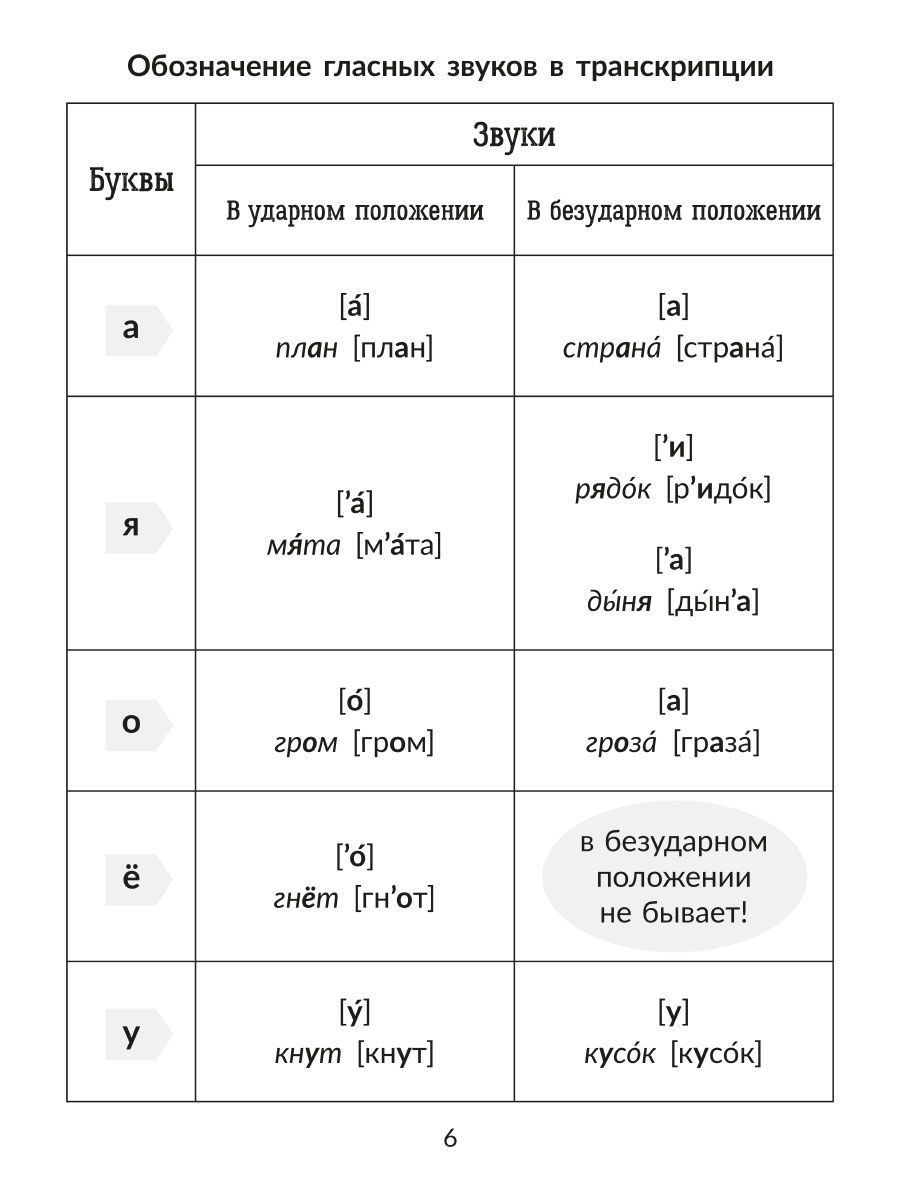 Книга ИД Литера Русский язык. Все виды разбора. Справочник. 1-4 классы - фото 5