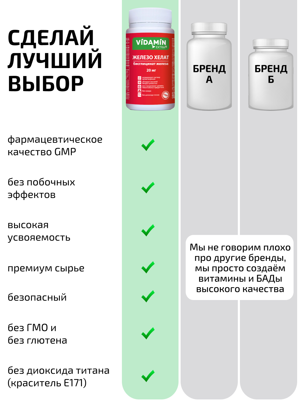 Железо хелат бисглицинат VIDAMIN EXTRA 60 капсул - фото 11