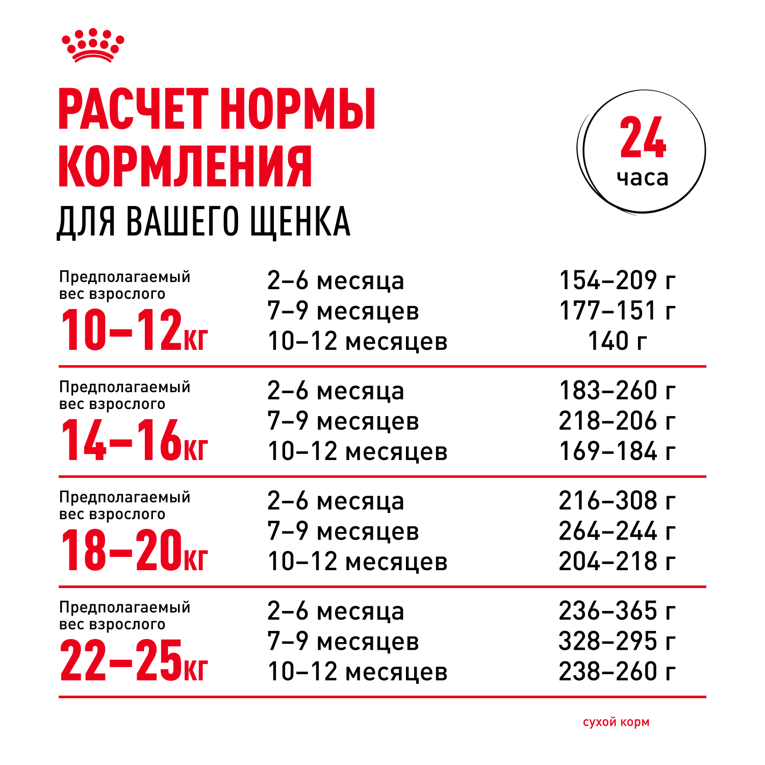 Корм для щенков ROYAL CANIN средних пород 2-12 месяцев 3кг - фото 9
