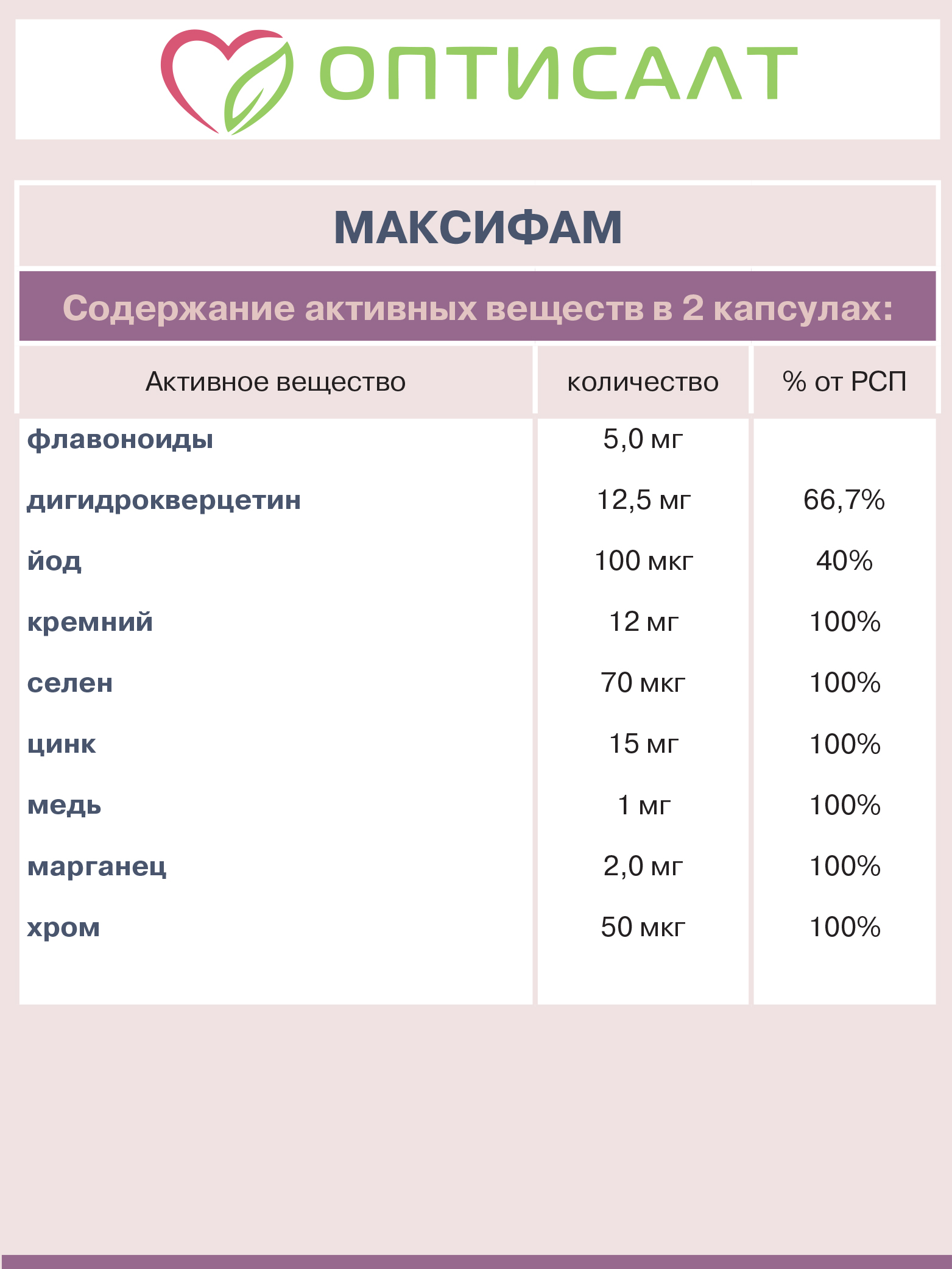 Иммуномодулятор Оптисалт максифам 60 капсул - фото 5