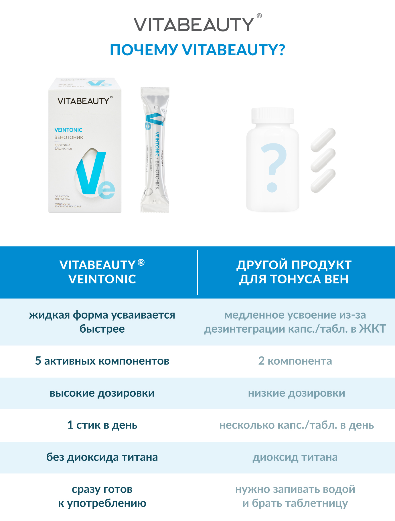 Сироп VITABEAUTY Венотоник 30 стиков по 10 мл. - фото 5