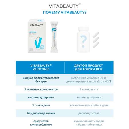 Сироп VITABEAUTY Венотоник 30 стиков по 10 мл.