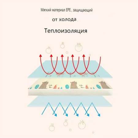 Термоковрик для ползания малыша Жираф ТОТОША Развивающий двусторонний 180x120