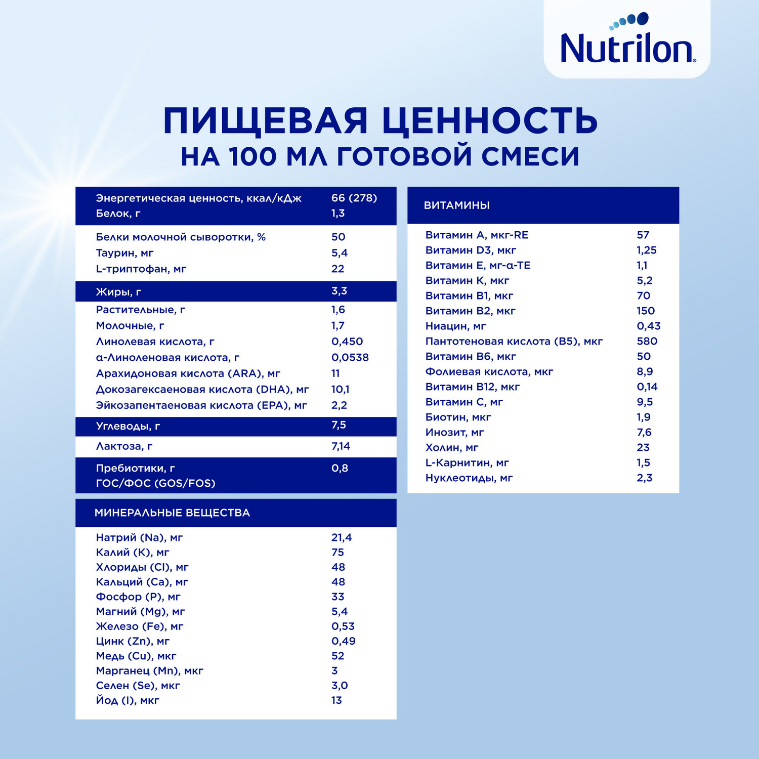 Смесь молочная Nutrilon Profutura DuoBiotik 1 сухая 800г с 0месяцев - фото 16