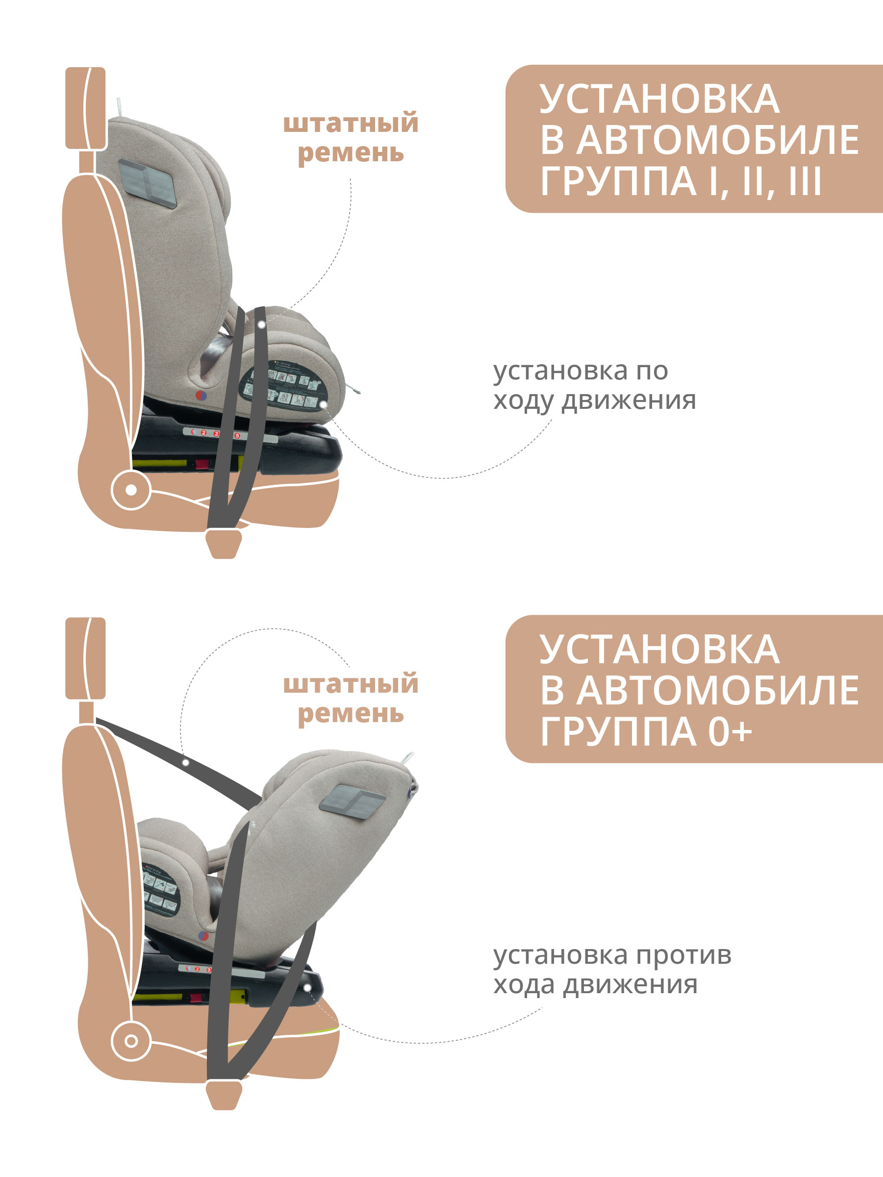 Автокресло Indigo Tourneo Isofix 0+/1/2/3 (0-36 кг) - фото 8