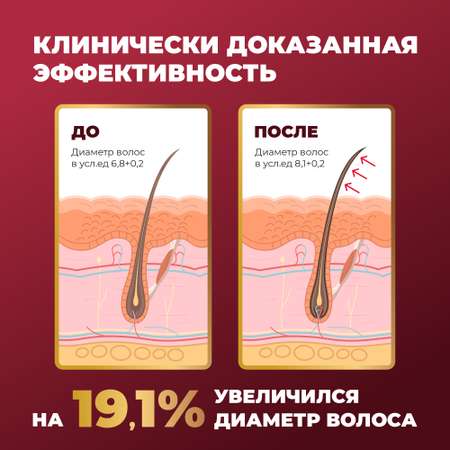 Шампунь-кондиционер Лошадиная сила против выпадения волос для роста и укрепления с коллагеном и ланолином 500мл