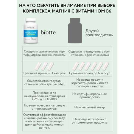 Магний с витамином В6 комплекс BIOTTE magnesium B6 для взрослых БАД 180 капсул