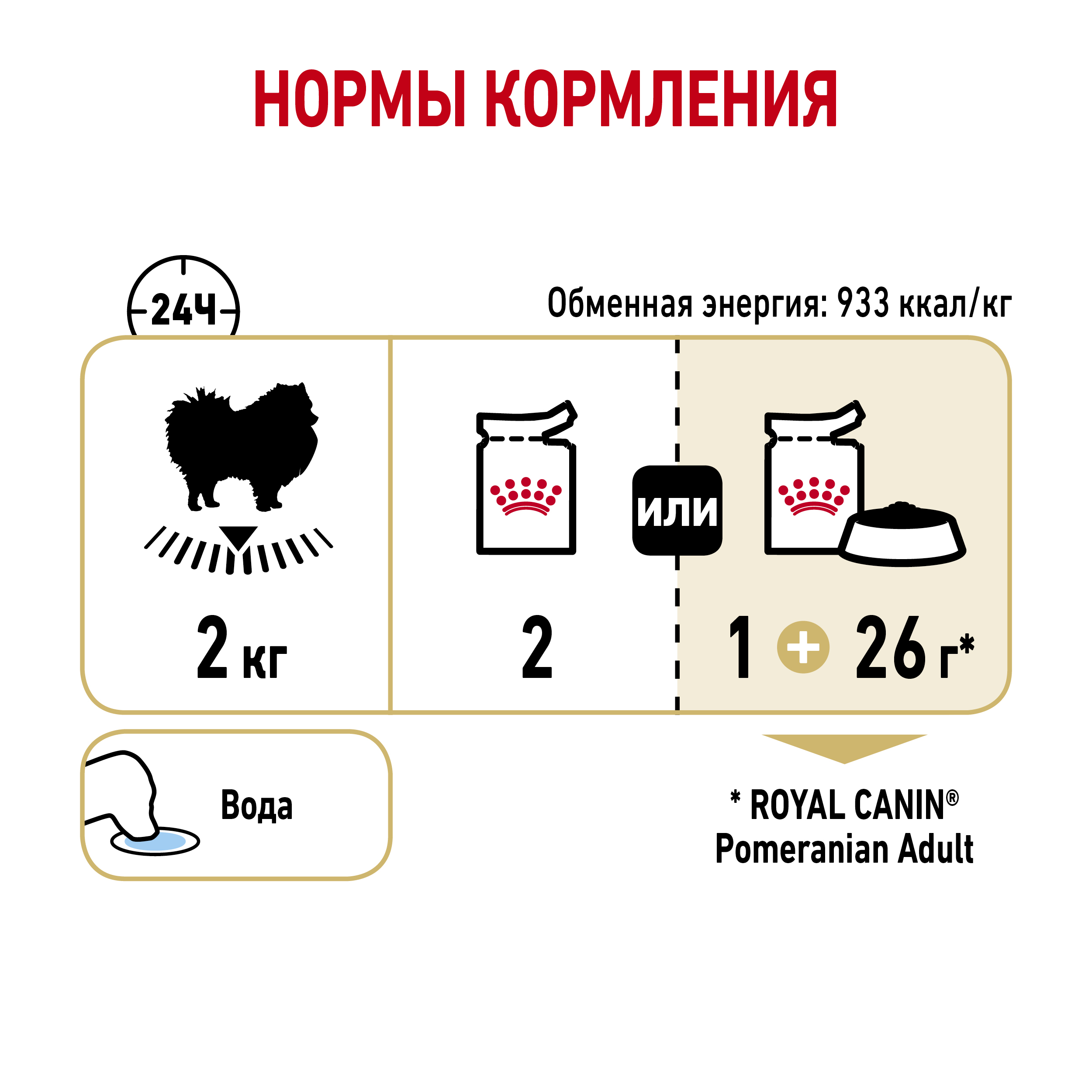 Корм для собак ROYAL CANIN породы померанский шпиц паштет пауч 85г - фото 10