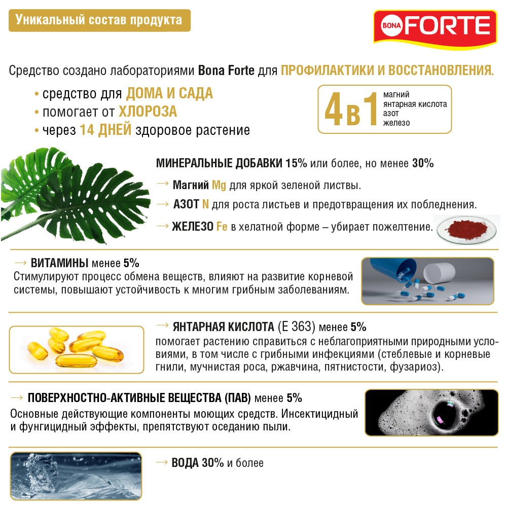 Средство от пожелтения листьев Bona Forte 4 в 1 флакон 285 мл - фото 4