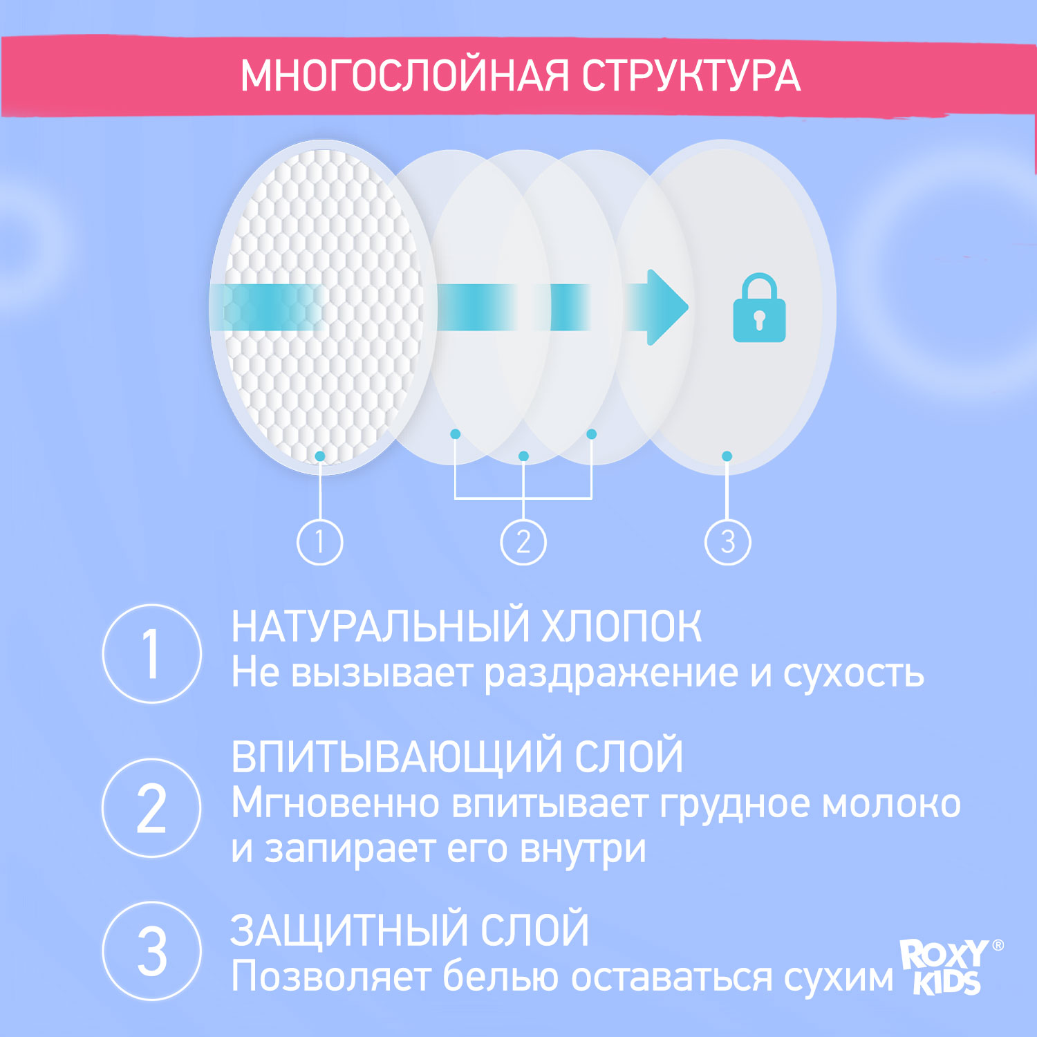 Прокладки для груди ROXY-KIDS лактационные ультратонкие 100 мл 60 шт - фото 3