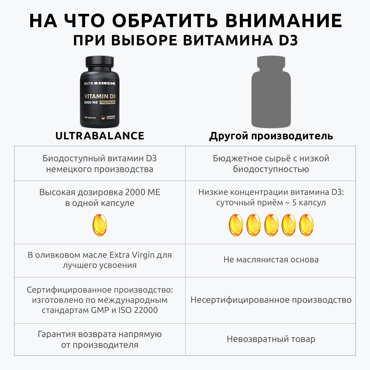 Витамин Д 2000 МЕ премиум UltraBalance Д3 бад витаминный комплекс для женщин и мужчин 360 капсул - фото 5