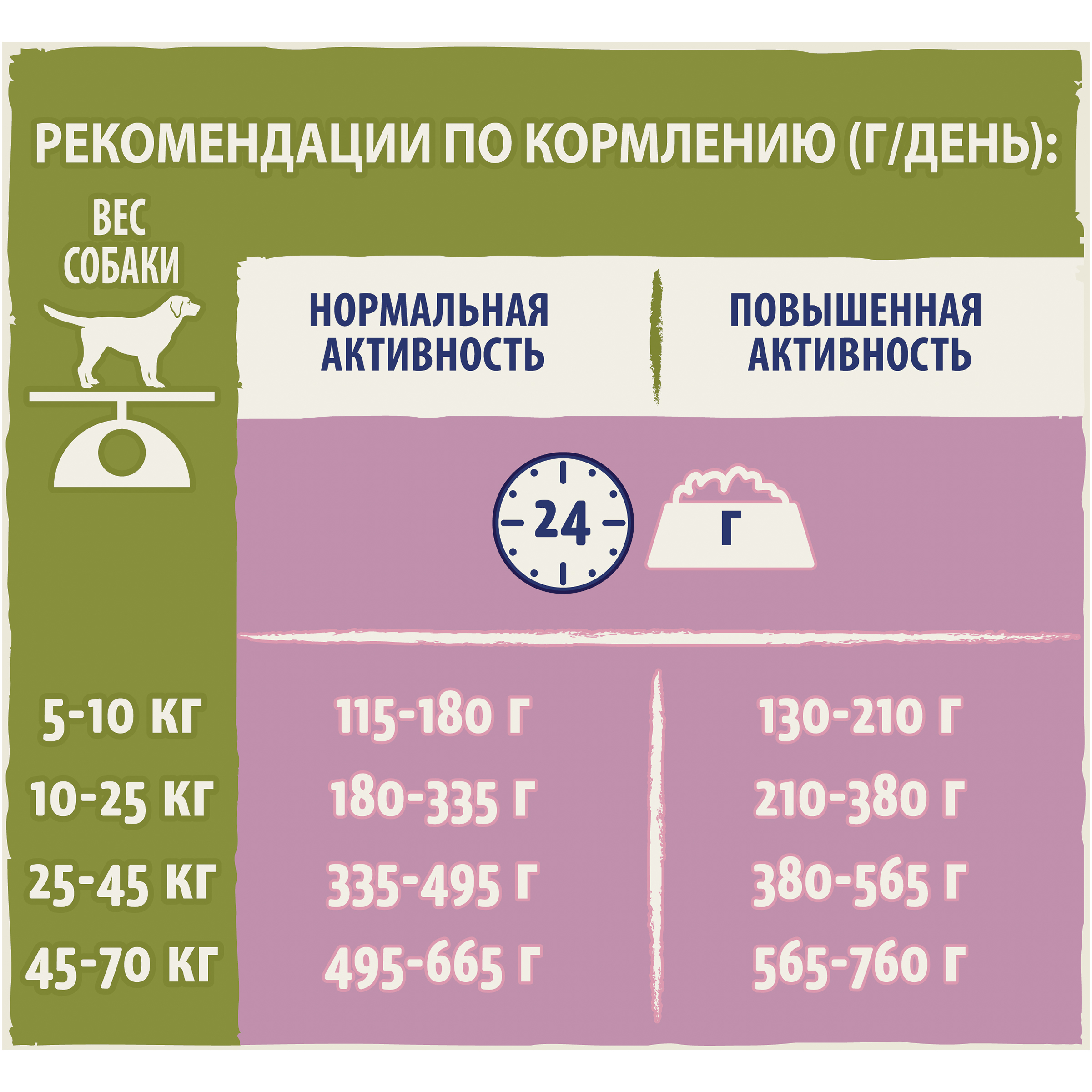 Сухой корм для собак Dog Chow 0.8 кг ягненок (полнорационный) - фото 5