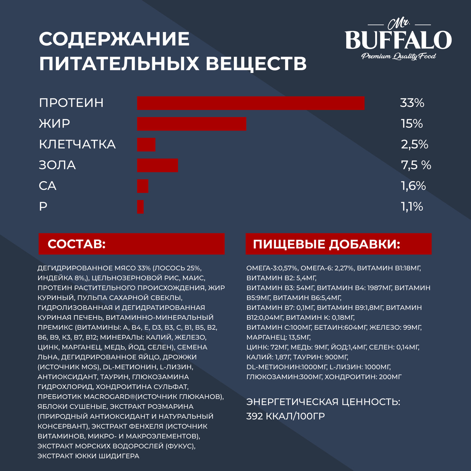 Сухой корм для собак Mr.Buffalo 1.8 кг (при аллергии и заболеваниях кожи, полнорационный) - фото 5