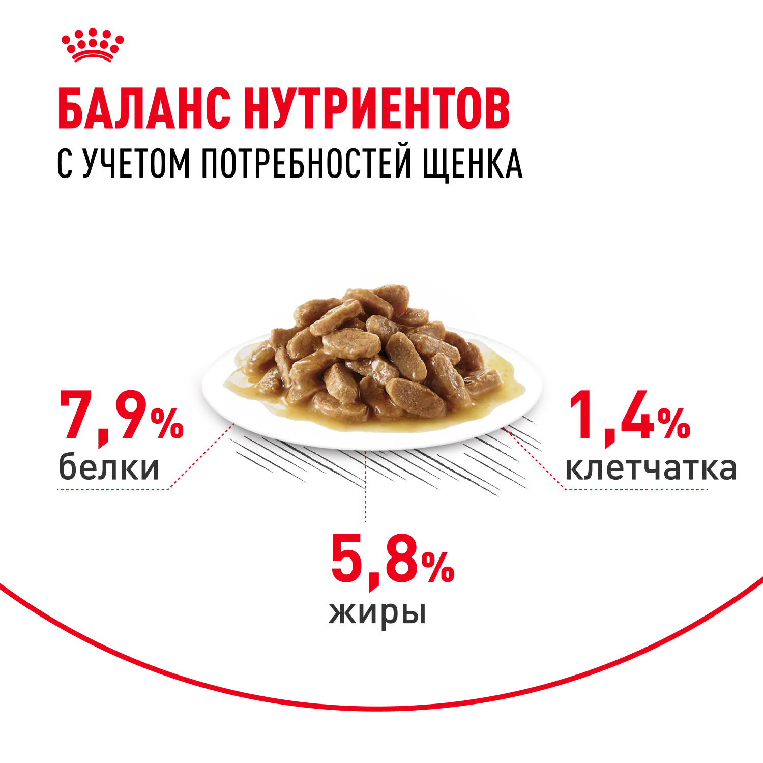 Корм для щенков Royal Canin Mini Puppy мелких пород до 10 месяцев кусочки в соусе пауч 85г - фото 4
