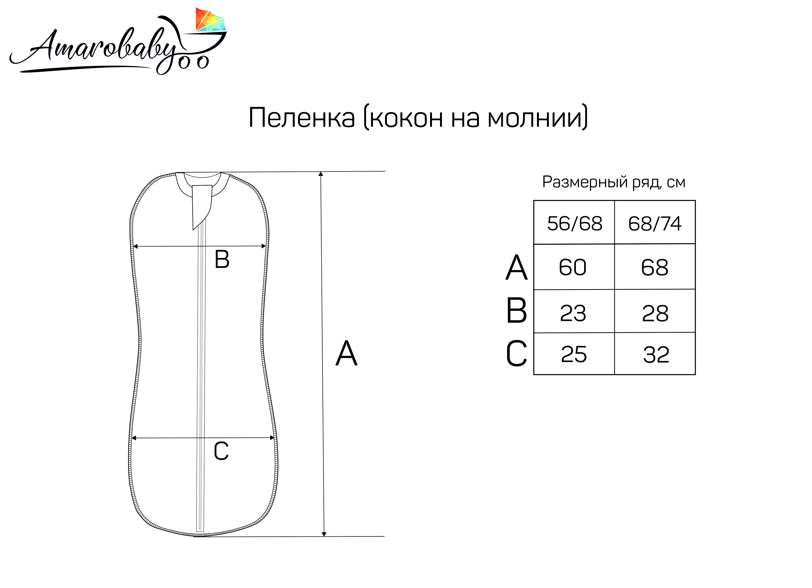 Сшить кокон для новорожденных своими руками выкройка пошаговая инструкция