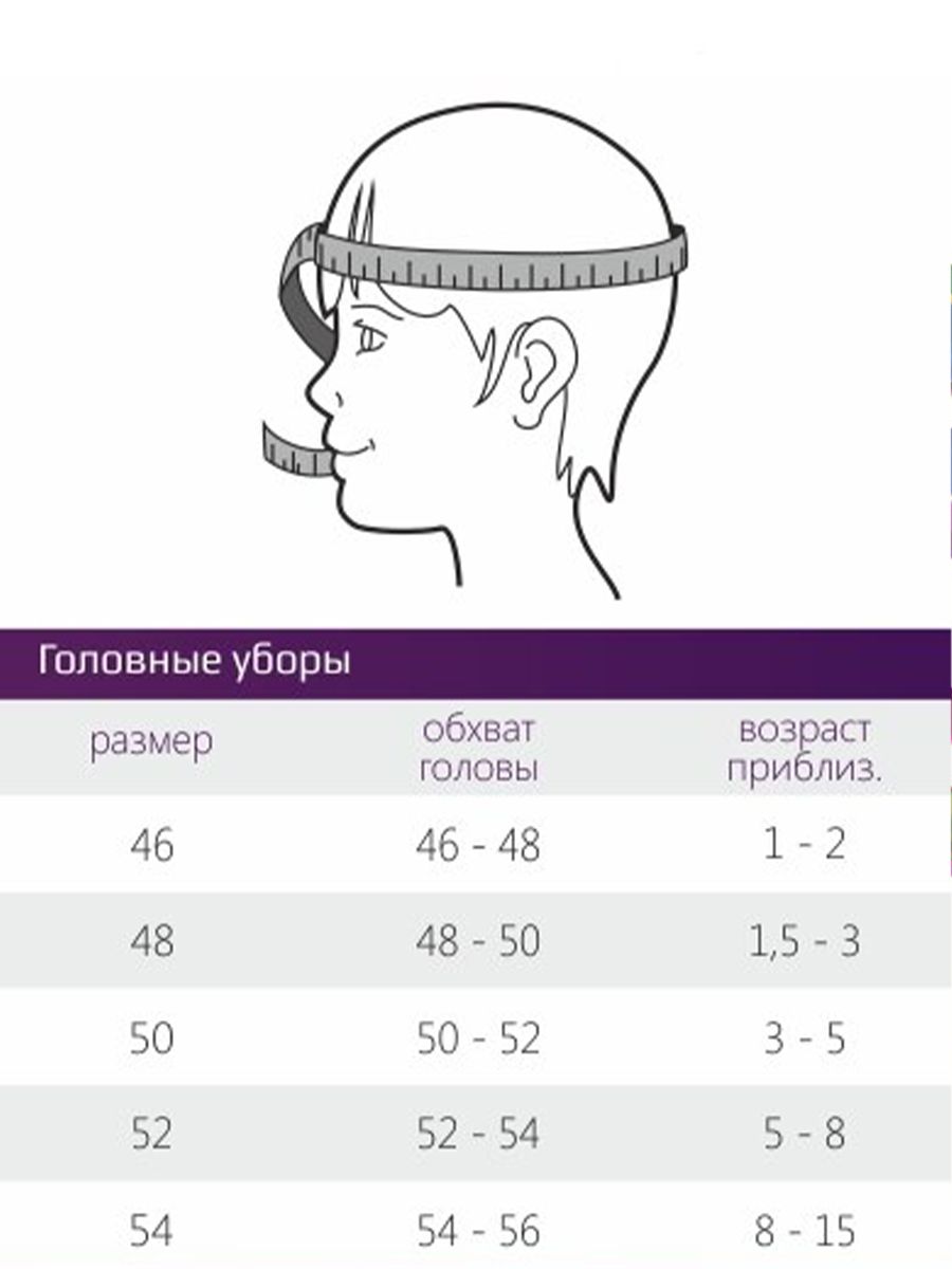 Таблица размеров обхвата головы. Нормы окружности головы в 6 лет у мальчика. Окружность головы ребенка 5 лет. Обхват головы ребенка 5 лет.