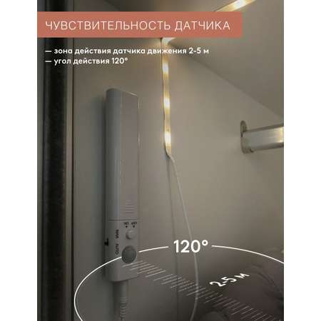 Светодиодная подсветка ГЕЛЕОС LED-H1