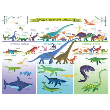 Книга Clever Удивительные энциклопедии Мир динозавров 10 познавательных плакатов