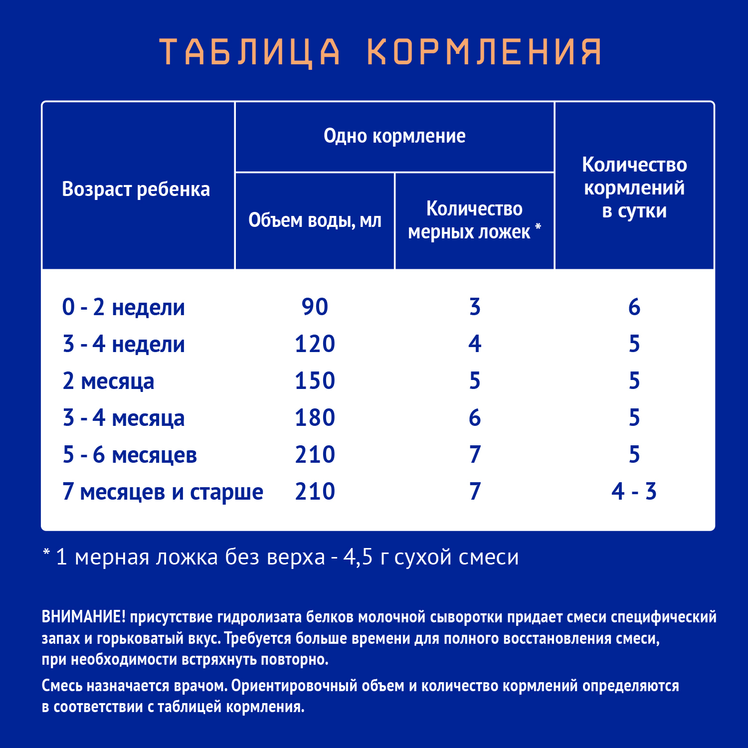 Смесь Nutrilak Пептиди СЦТ специализированная 350г с 0месяцев - фото 4