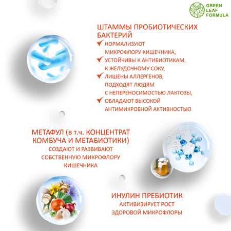 Пробиотик от акне Green Leaf Formula инулин пребиотик симбиотик для кишечника для взрослых от молочницы